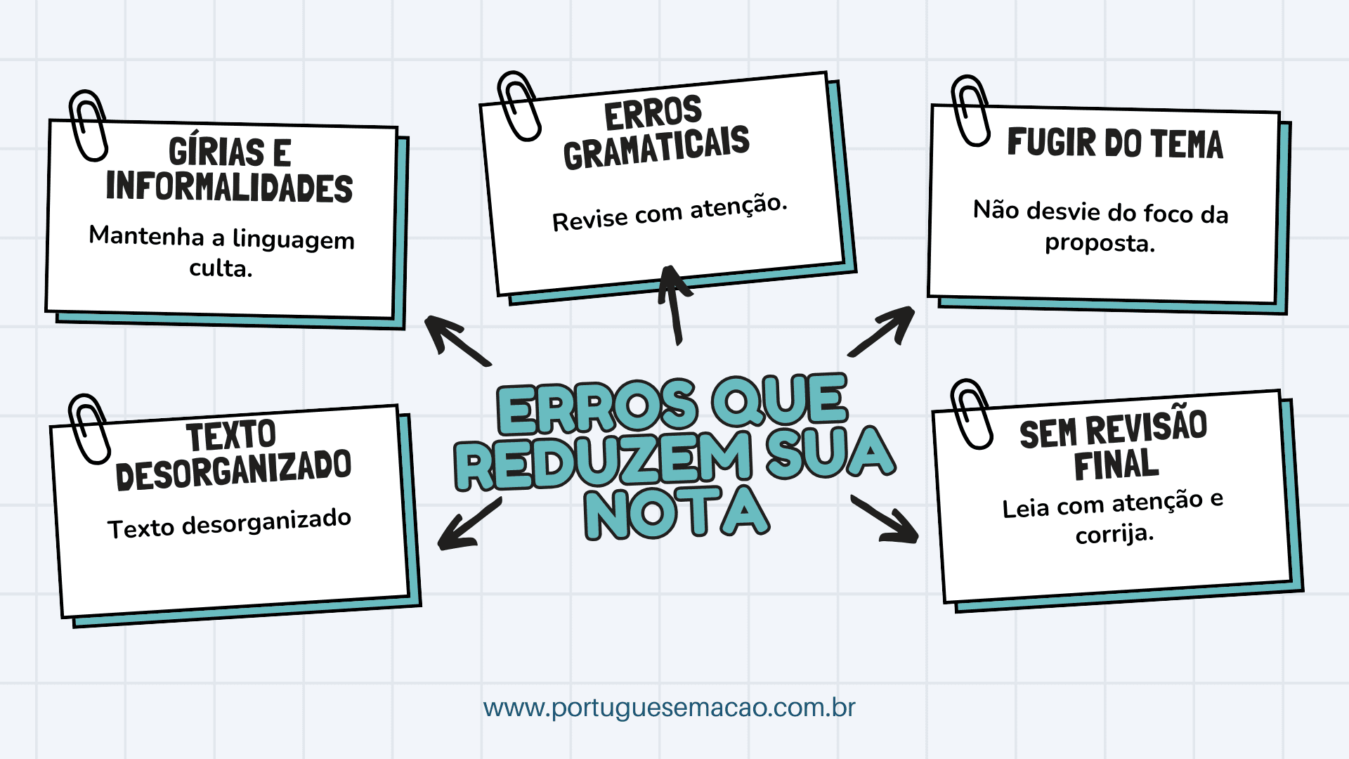 redacao-para-concurso-erros mapa mental exemplificando os erros que reduzem a nota da sua redacao para concurso publico