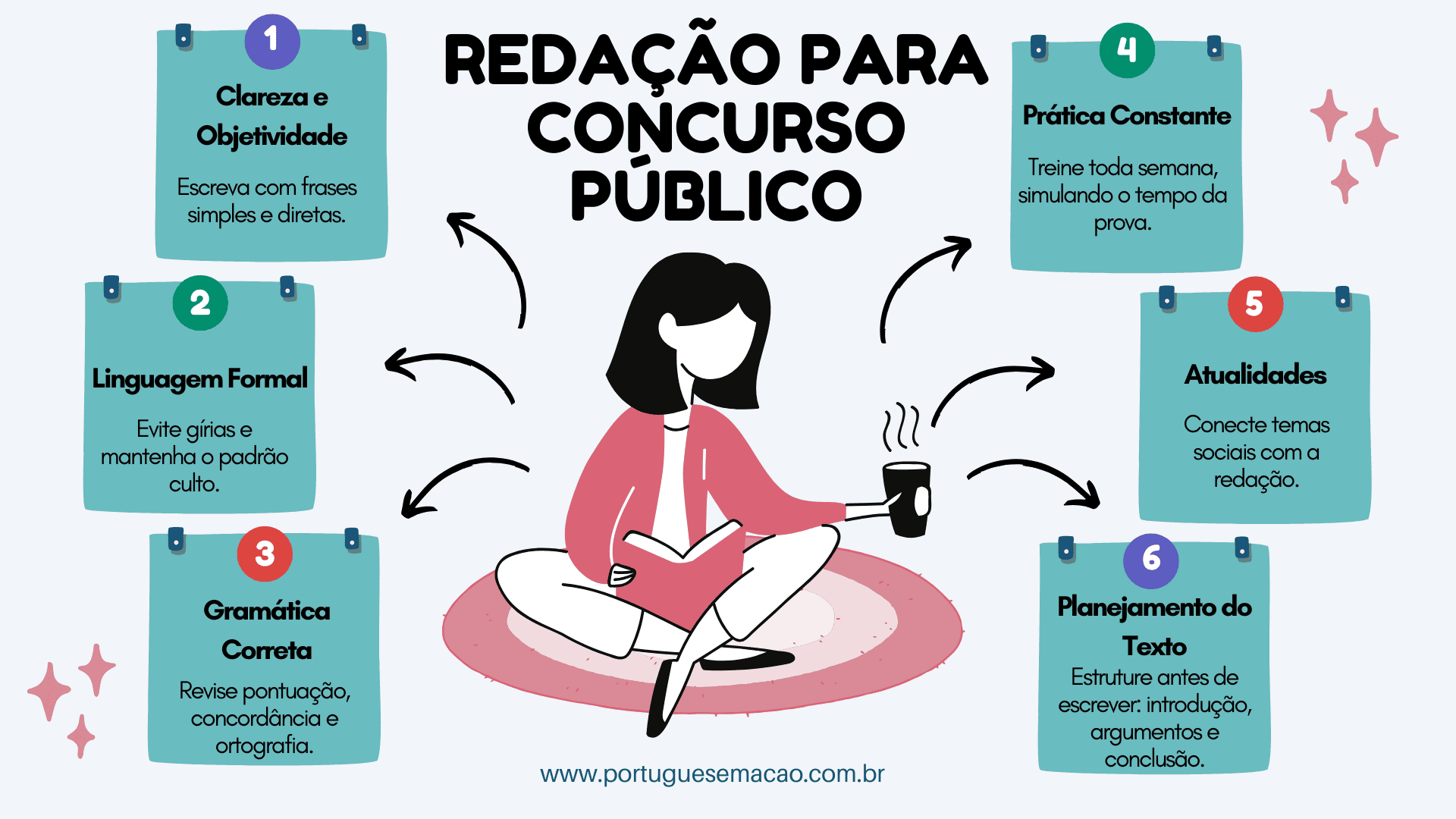mapa mental com estratégias de redação para concurso público