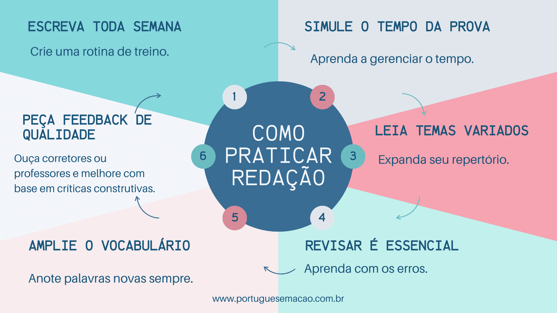 redacao-para-concurso-praticar mapa mental exemplificando como praticar redacao para concurso publico